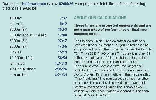 Martian Marathon 2009 Predictions.jpg - Well, this says if I were so inclinded that I could do a full marathon in about 4 hours and 21 minutes.